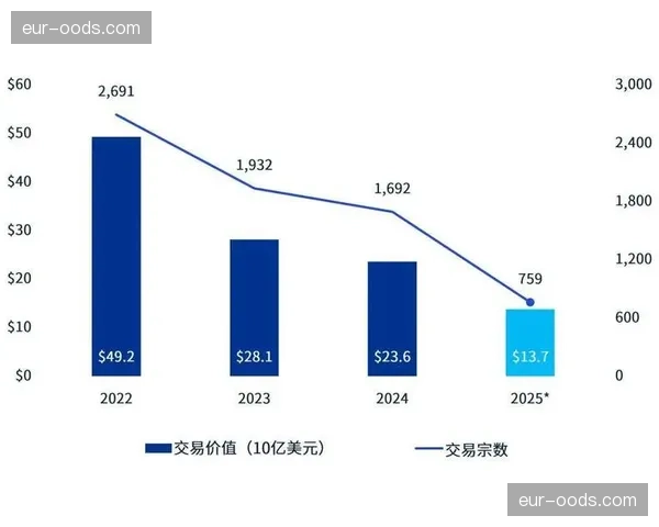 中超转会市场净投入六年新高 理性投资与年轻化已成主流趋势